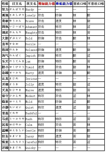 《口袋妖怪复刻：绅士鸦全面解析，深度探索其属性图鉴》