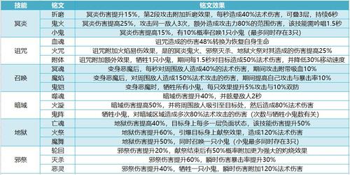 我叫MT4：小鬼流咒术师天赋铭文攻略全解析