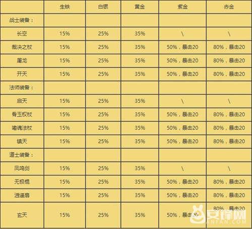 热血传奇手机版：装备提升系统全面解析与攻略指引