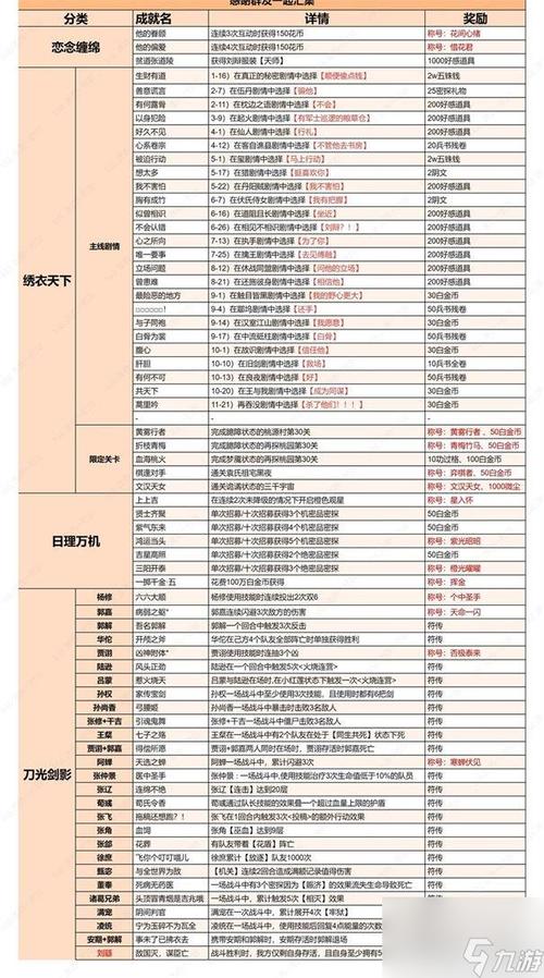 射雕按图索骥成就获取方法