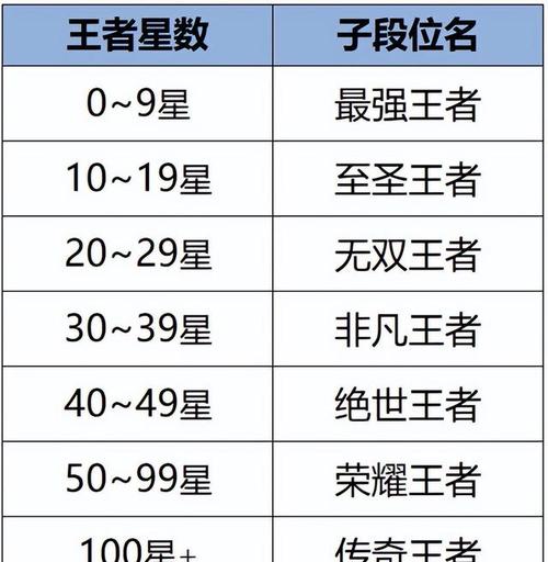 王者荣耀排位攻略详解：晋级规则与奖励系统全面解析