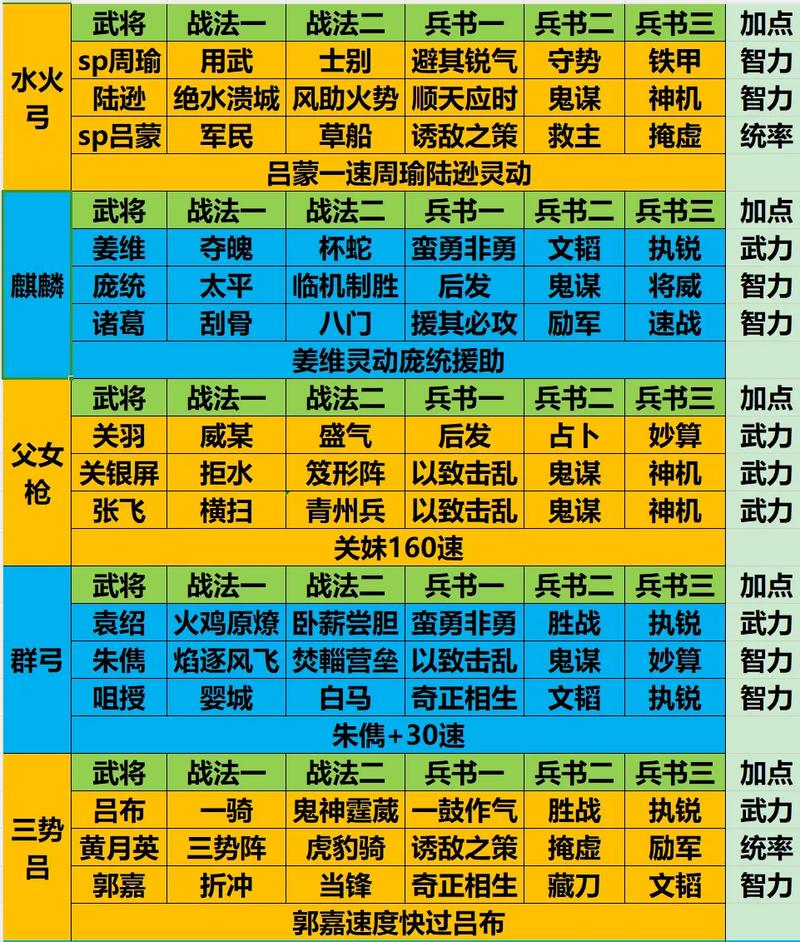 国志战略版赛季最佳阵容搭配攻略：智谋与力量的完美结合