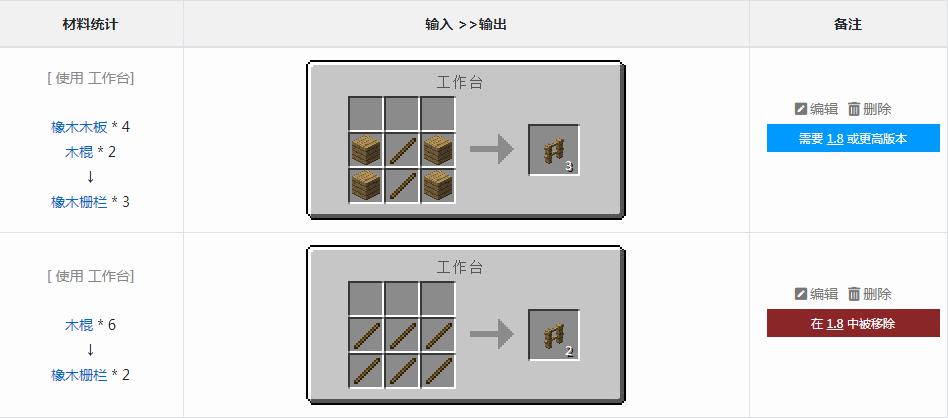 我的世界云杉木栅栏门制作指南：栅栏门合成方法与步骤详解