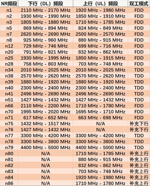 欧洲 5G 频段 N78 高能滤波器，助力 5G 发展