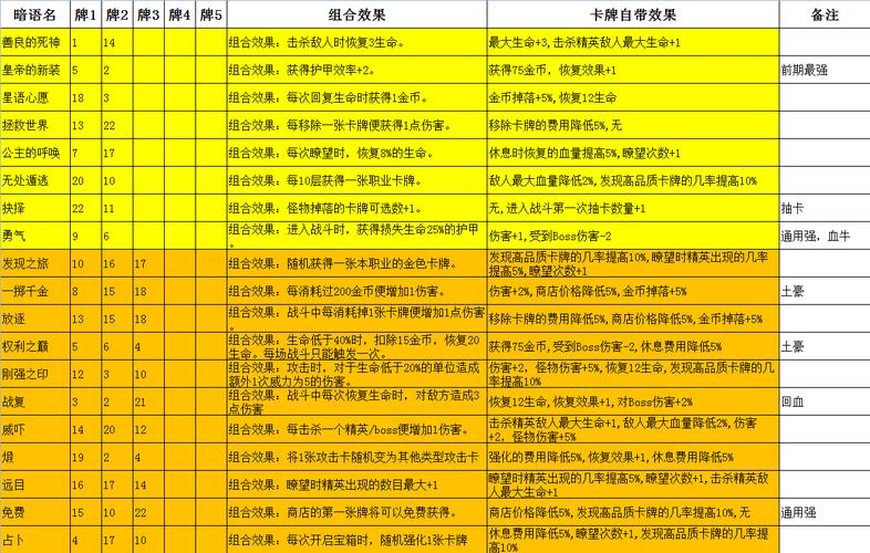 深渊魔塔冒险者的职业手册：解密每职业的战力能力与职责详解攻略