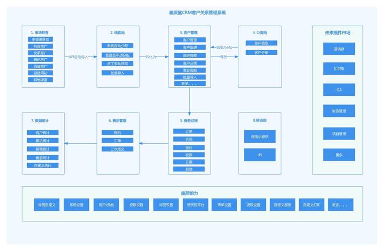 免费 CRM 系统特色大揭秘