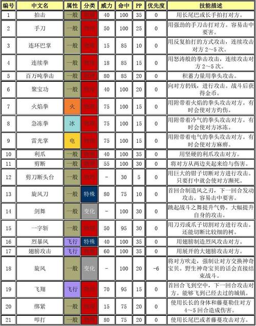 口袋妖怪复刻豪华标配版达克莱伊深度解析：特性技能与配置全攻略