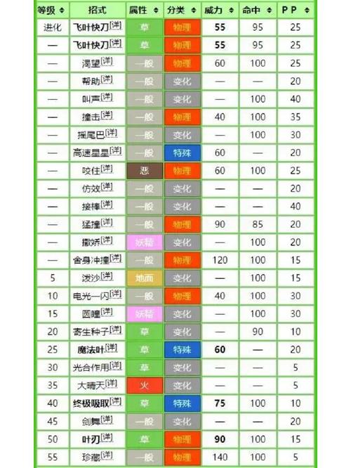 口袋妖怪重制肯泰罗精灵全新技能图鉴解析：深度探索技能系统与特性魅力