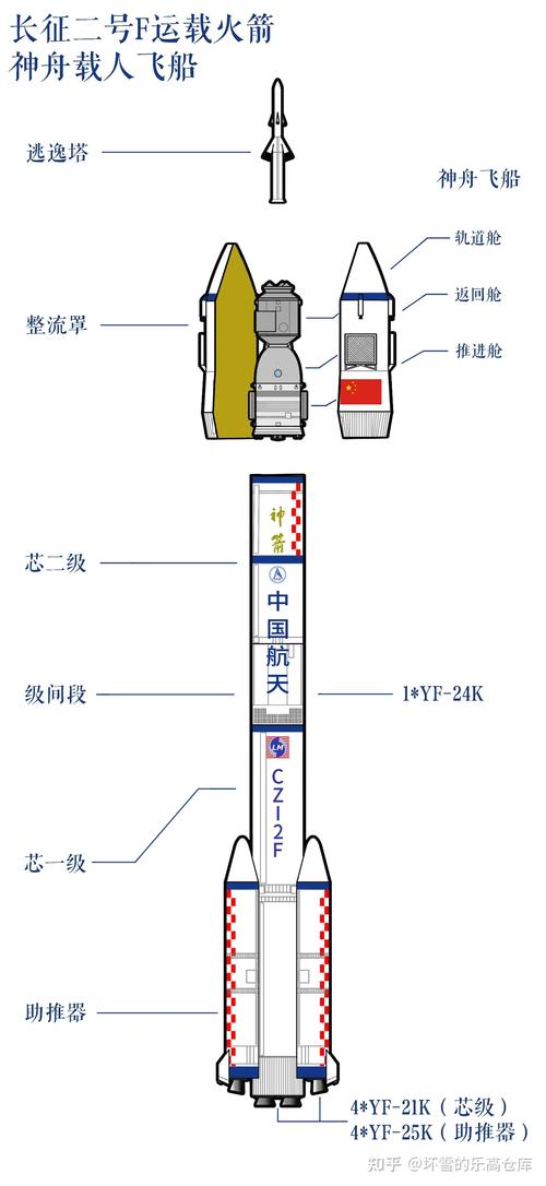 万里长征黑料不打烊 06：长征系列火箭发动机技术解析