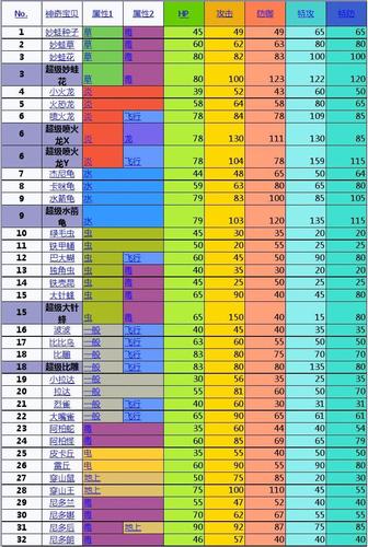 口袋妖怪复刻长舌头种族值解析