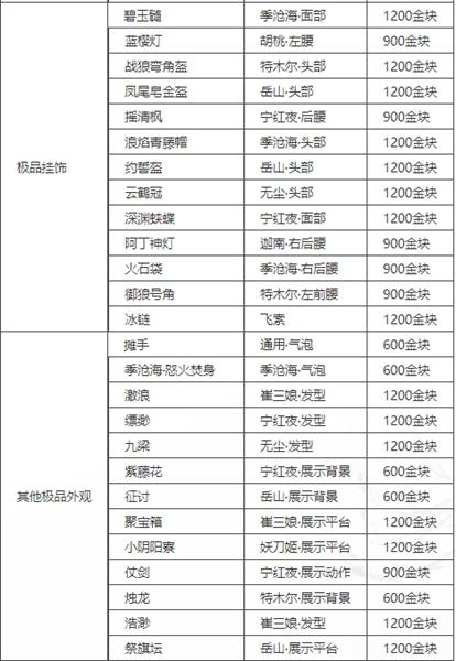 永劫无间凌霄宝箱奖励全新览：最新更新揭秘奖励丰富内容