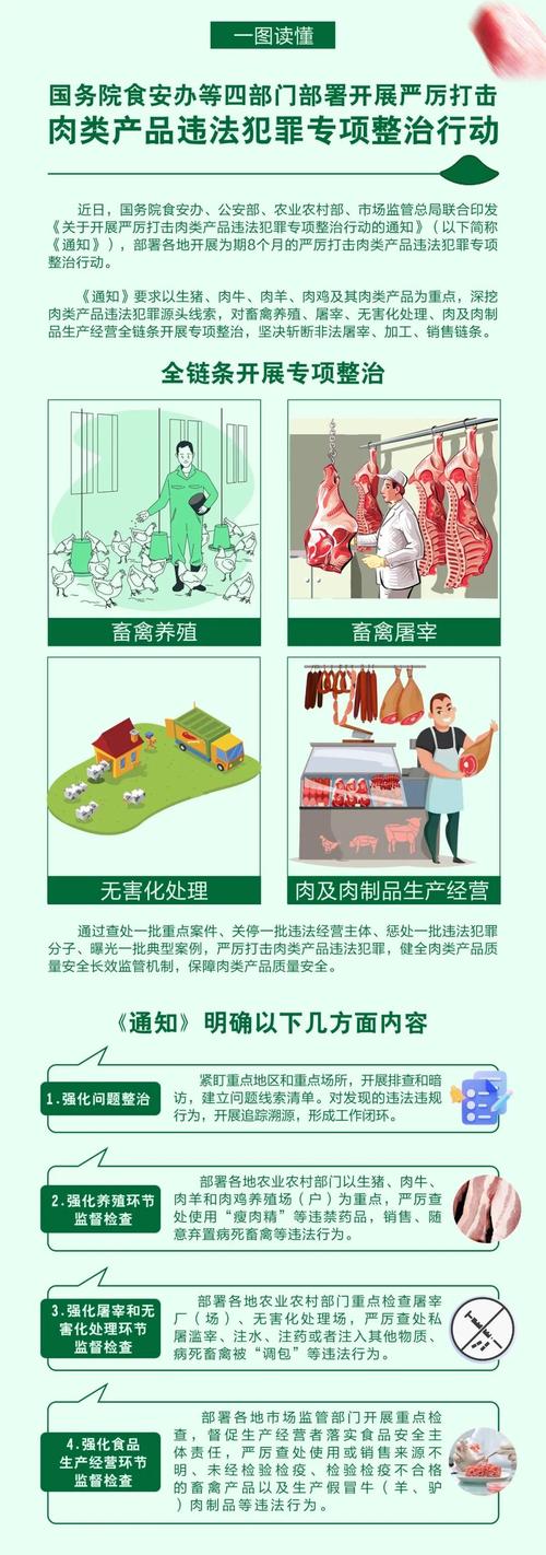 人与畜禽的关系：现代养殖技术与食品安全