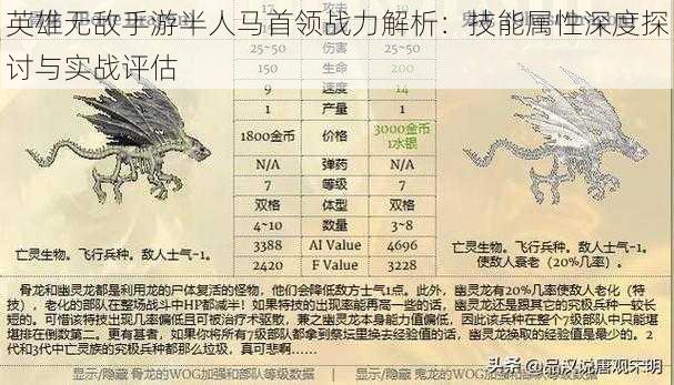 英雄无敌手游半人马首领战力解析：技能属性深度探讨与实战评估