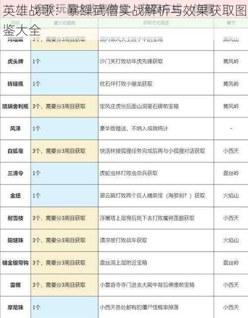 英雄战歌：暴躁武僧实战解析与效果获取图鉴大全