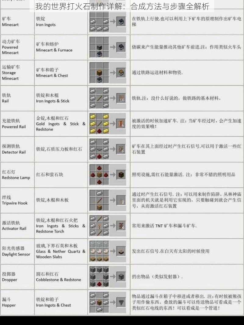 我的世界打火石制作详解：合成方法与步骤全解析