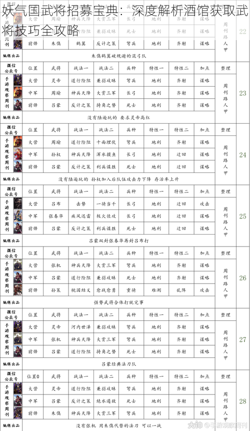 妖气国武将招募宝典：深度解析酒馆获取武将技巧全攻略