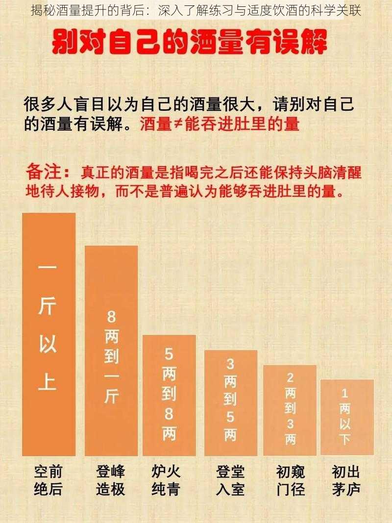 揭秘酒量提升的背后：深入了解练习与适度饮酒的科学关联