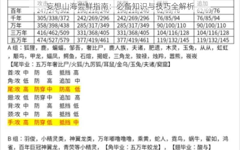 妄想山海尝鲜指南：必备知识与技巧全解析