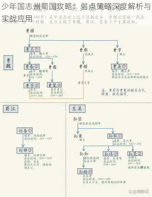 少年国志州蜀国攻略：弱点策略深度解析与实战应用