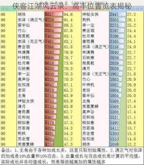 侠客江湖风云录：高手位置览表揭秘