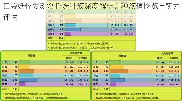 口袋妖怪复刻洛托姆种族深度解析：种族值概览与实力评估