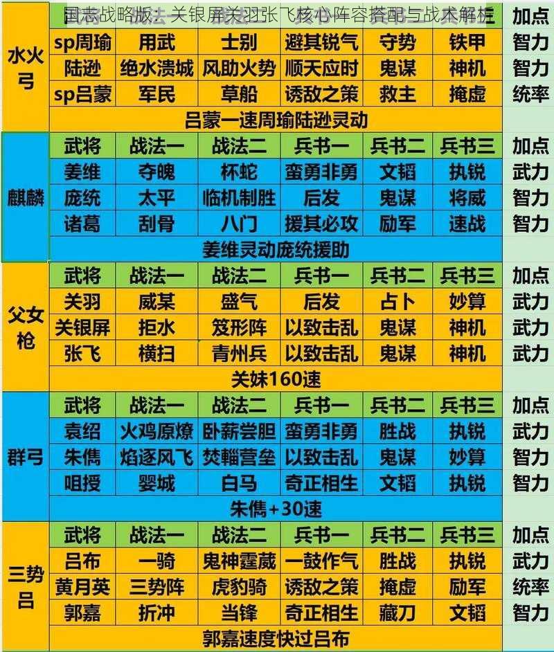 国志战略版：关银屏关羽张飞核心阵容搭配与战术解析