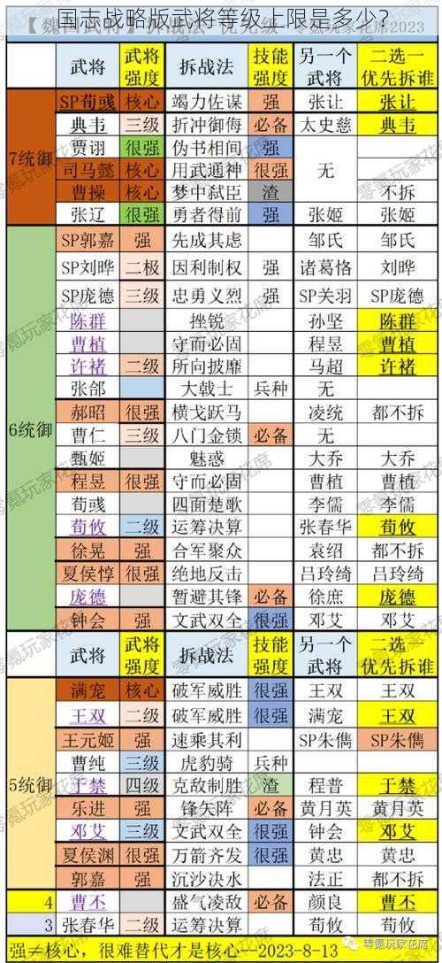 国志战略版武将等级上限是多少？