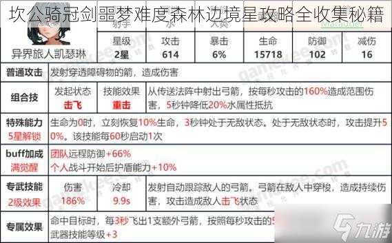 坎公骑冠剑噩梦难度森林边境星攻略全收集秘籍