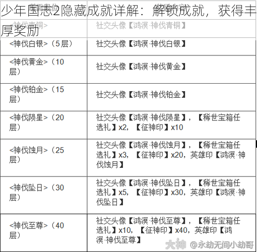 少年国志2隐藏成就详解：解锁成就，获得丰厚奖励