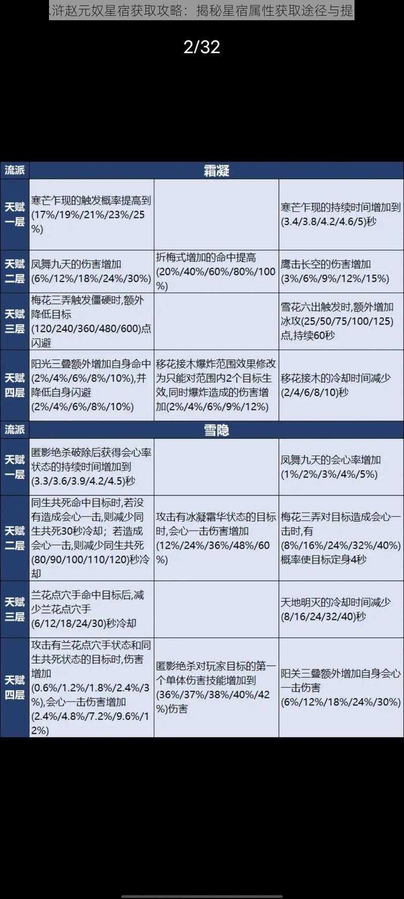 全民水浒赵元奴星宿获取攻略：揭秘星宿属性获取途径与提升方法