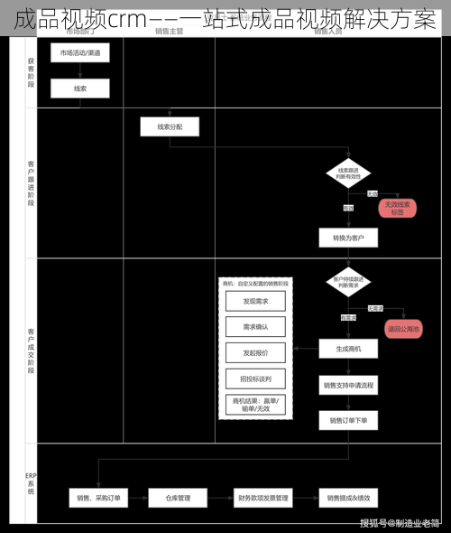 成品视频crm——一站式成品视频解决方案