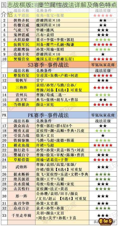 国志战棋版：糜竺属性战法详解及角色特点介绍