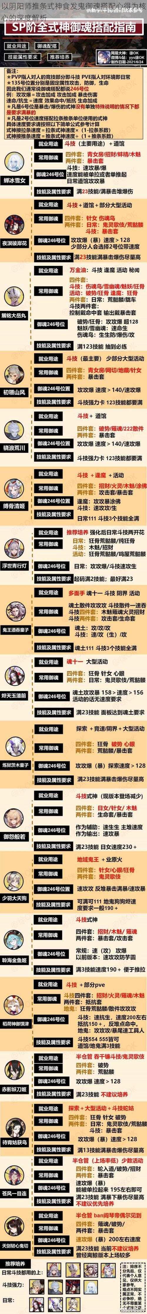 以阴阳师推条式神食发鬼御魂搭配心得为核心的深度解析