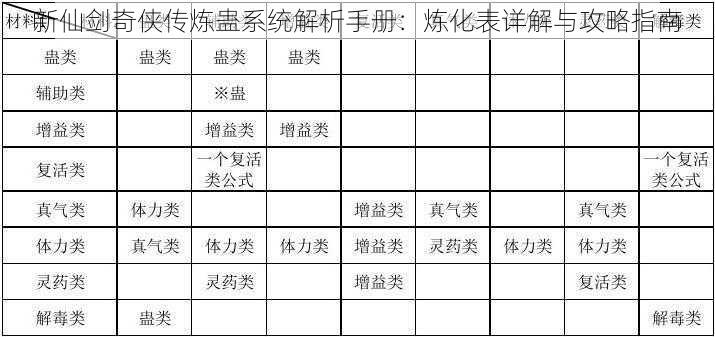 新仙剑奇侠传炼蛊系统解析手册：炼化表详解与攻略指南