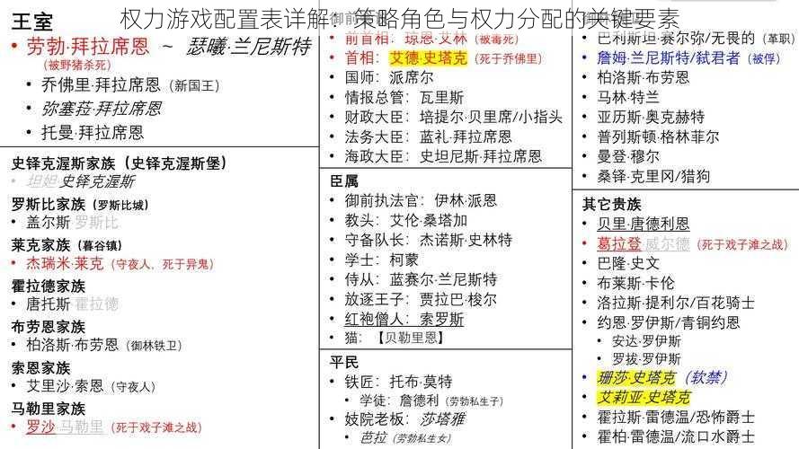 权力游戏配置表详解：策略角色与权力分配的关键要素