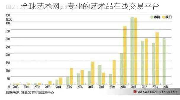 全球艺术网，专业的艺术品在线交易平台