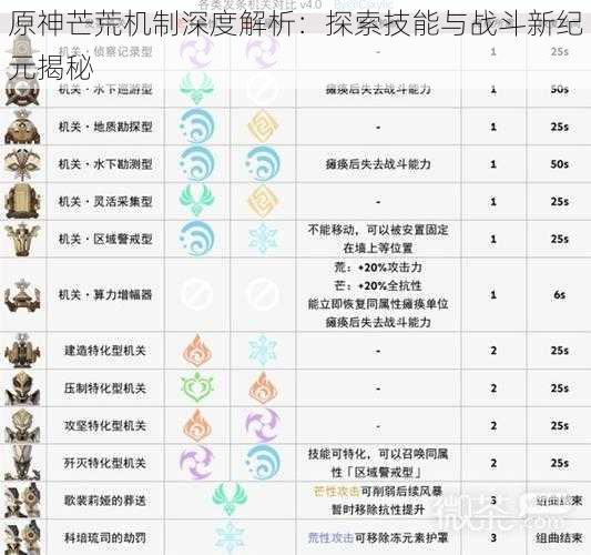 原神芒荒机制深度解析：探索技能与战斗新纪元揭秘