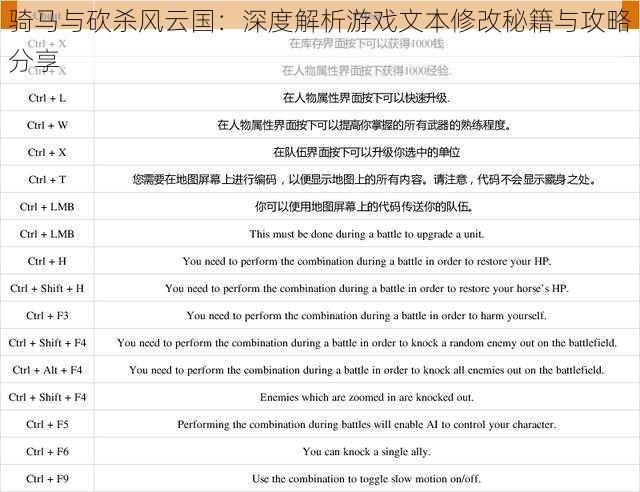 骑马与砍杀风云国：深度解析游戏文本修改秘籍与攻略分享