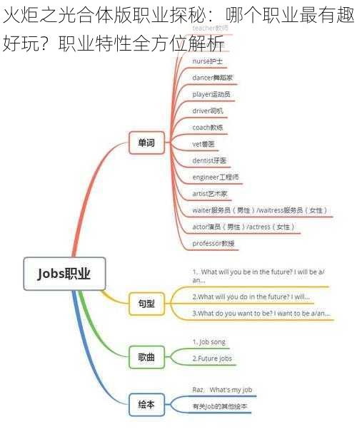 火炬之光合体版职业探秘：哪个职业最有趣好玩？职业特性全方位解析