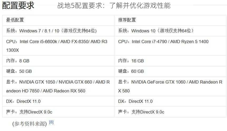 战地5配置要求：了解并优化游戏性能