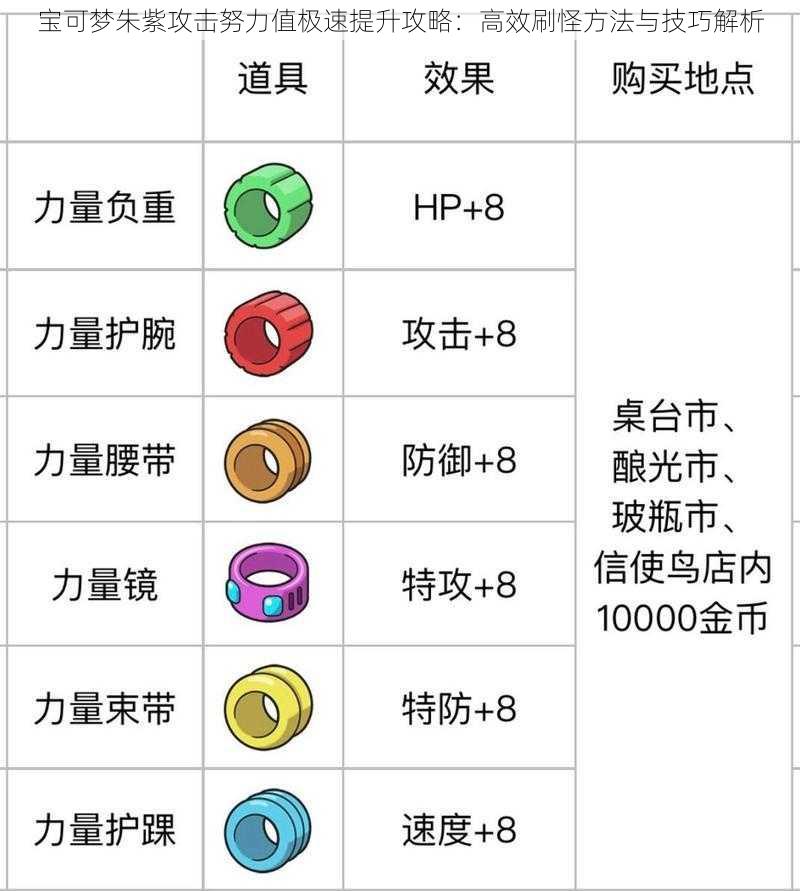 宝可梦朱紫攻击努力值极速提升攻略：高效刷怪方法与技巧解析